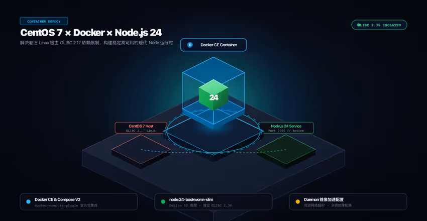 如何在 CentOS 7 环境中通过 Docker 部署 Node.js 24 服务