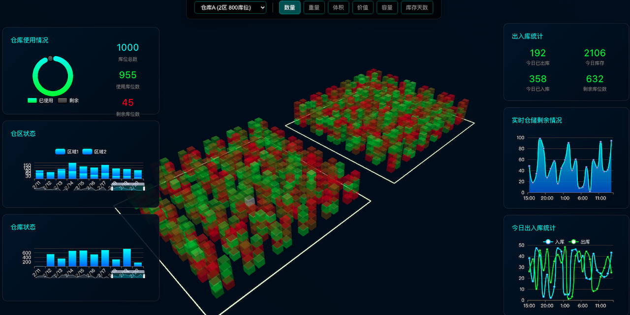 AI程序员养成指南：零代码使用Trae AI编辑器从零实现一个3D多仓库可视化大屏