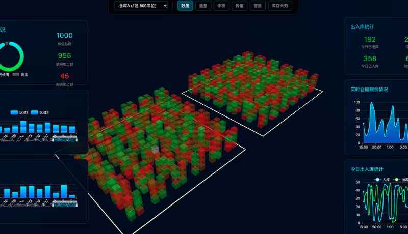 AI程序员养成指南：零代码使用Trae AI编辑器从零实现一个3D多仓库可视化大屏